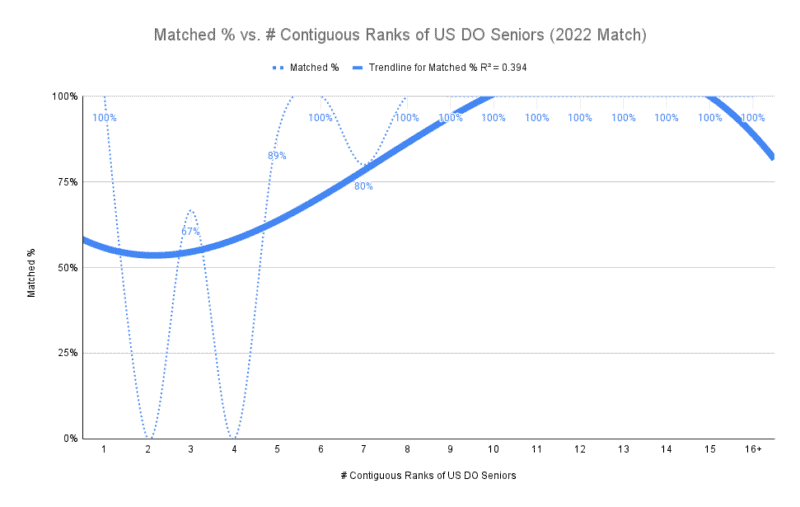 How to Match into Neurology in 2023