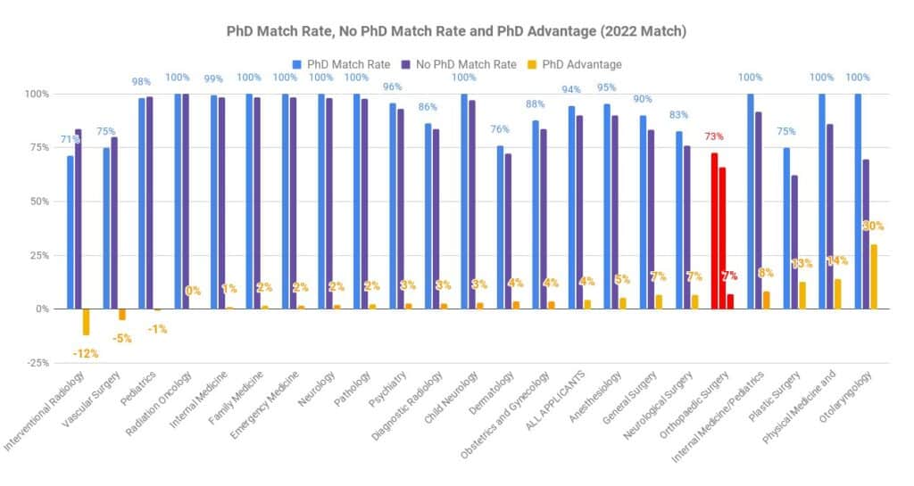 How to Match into Orthopaedic Surgery in 2023