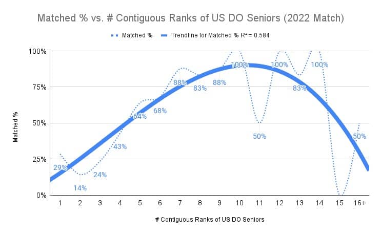 How to Match into Orthopaedic Surgery in 2023