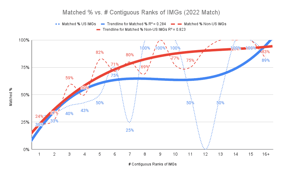 How to Match into Pathology in 2023