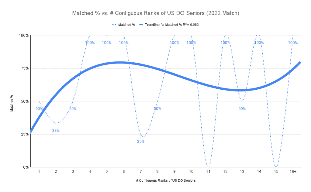 How to Match into Otolaryngology in 2023