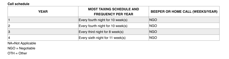 BI Call Schedule