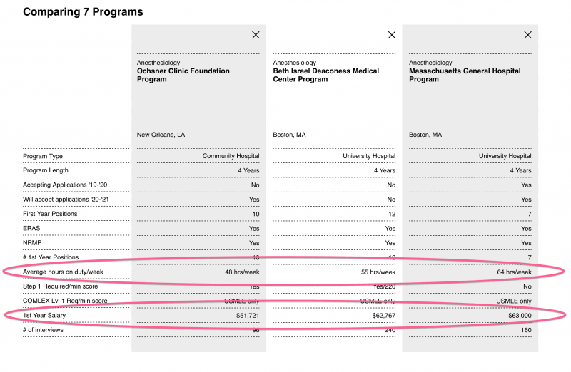 Comparison Tool: Duty Hours, Salary