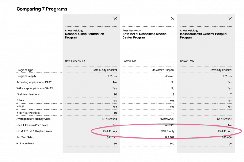 "USMLE Only" Residency Programs