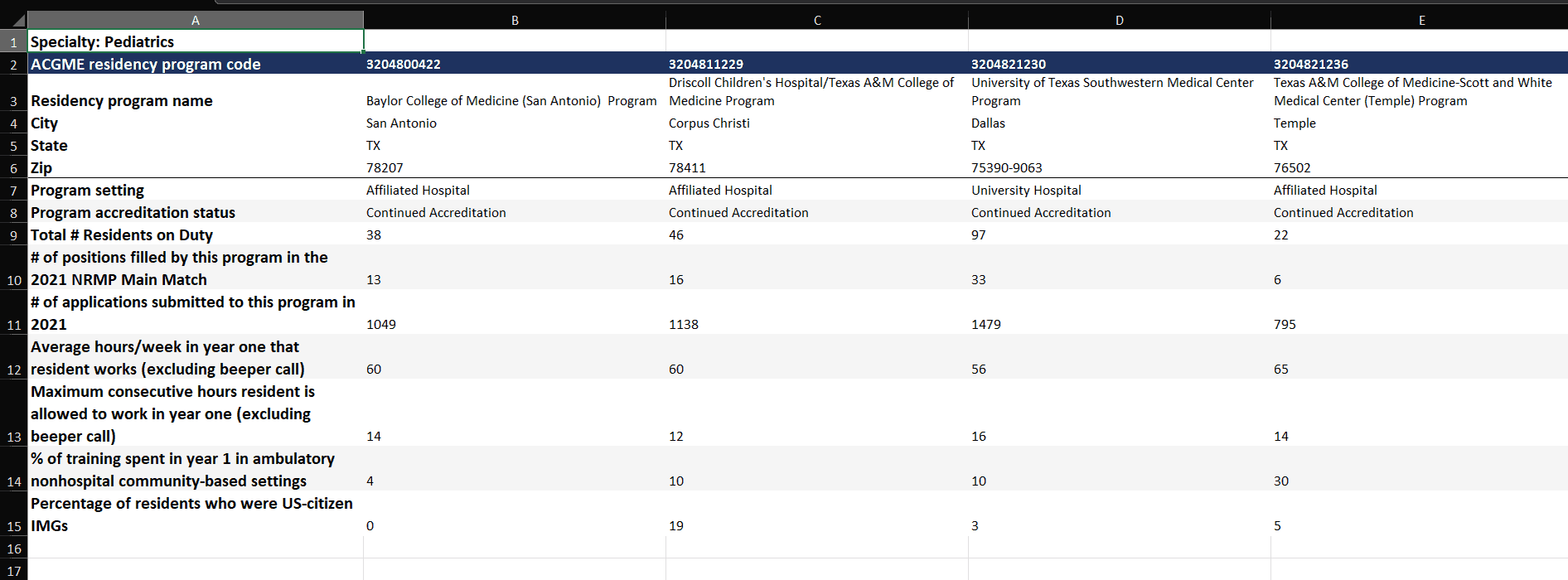 Residency Explorer Comparison Excel Sheet Example