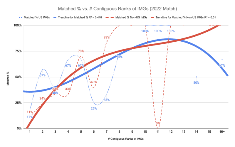 How to Match into Diagnostic Radiology in 2023