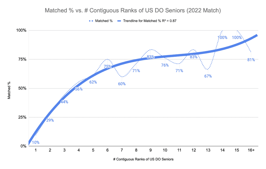 How to Match into Diagnostic Radiology in 2023