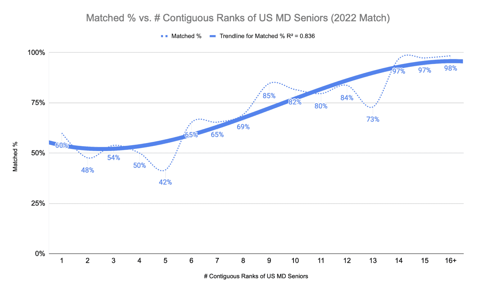 How to Match into Diagnostic Radiology in 2023