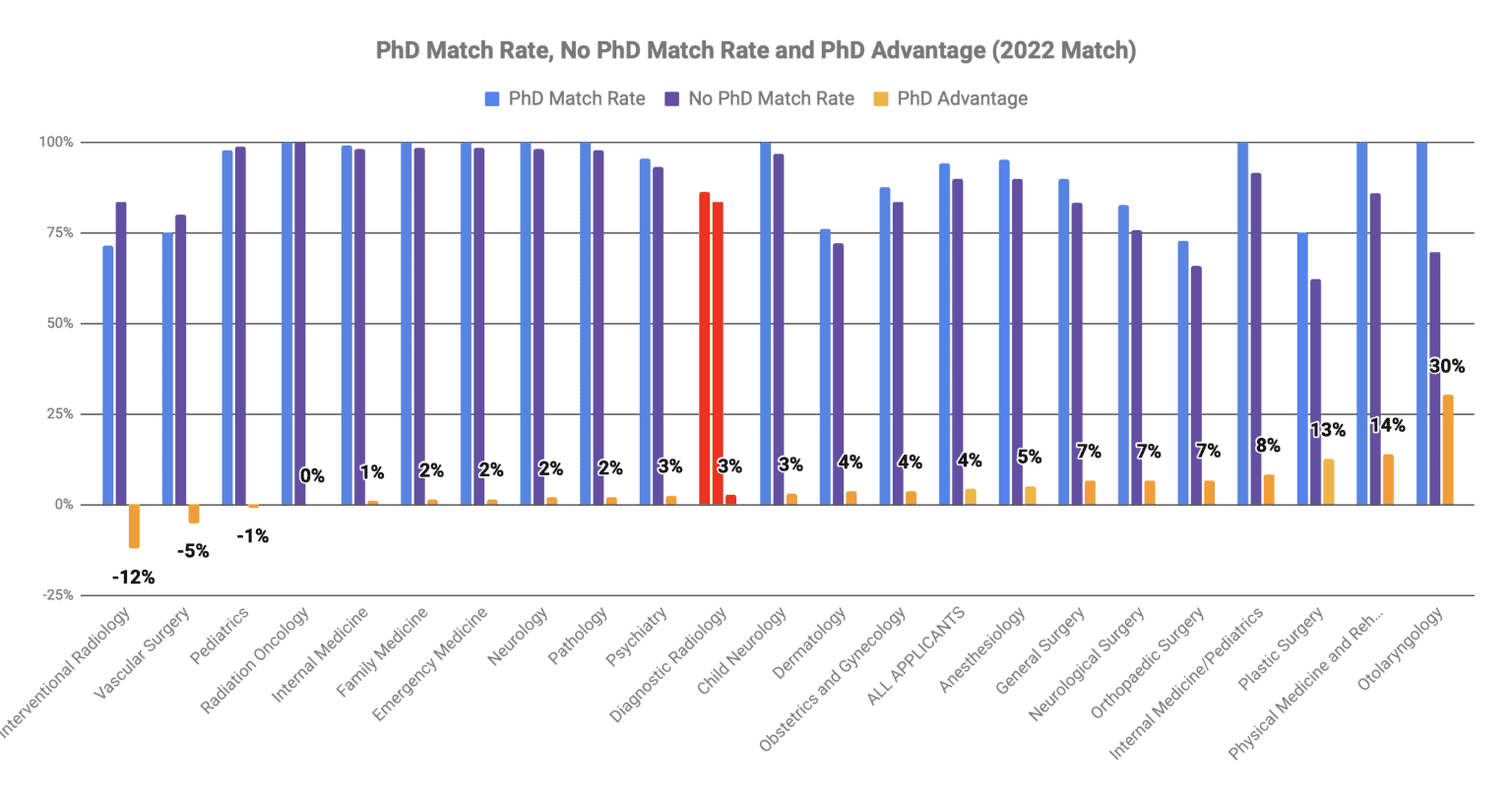 How to Match into Diagnostic Radiology in 2023