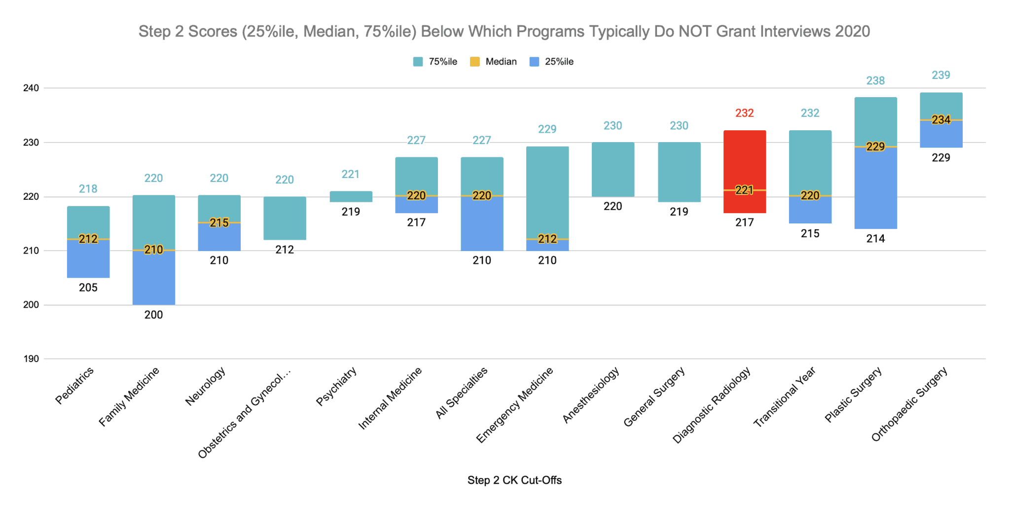 How to Match into Diagnostic Radiology in 2023