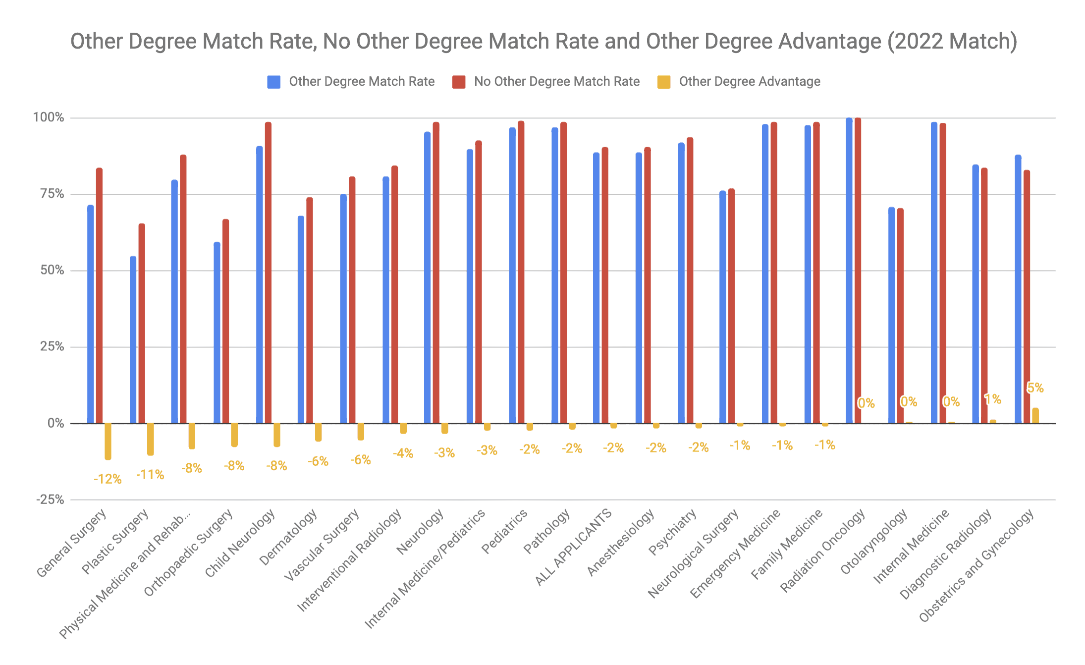 Does MPH Help for Residency