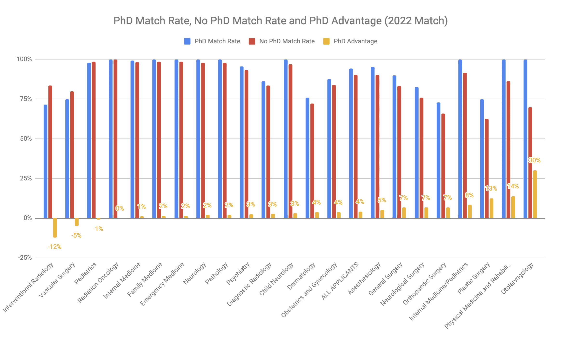 Does the PhD Help with Residency 2022