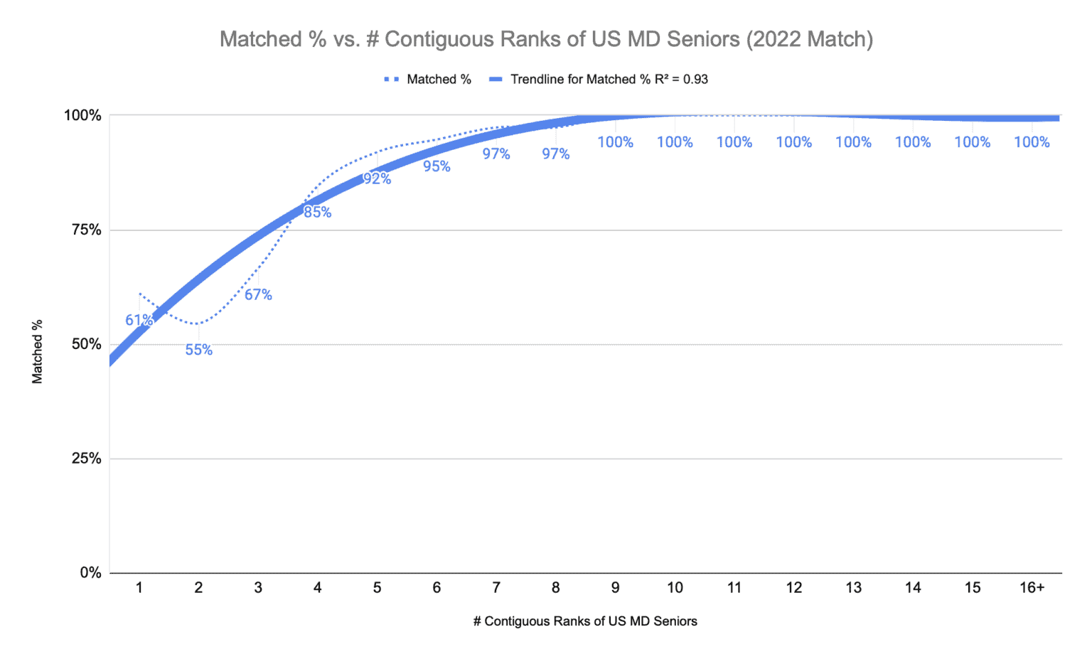 How to Match into Emergency Medicine in 2023