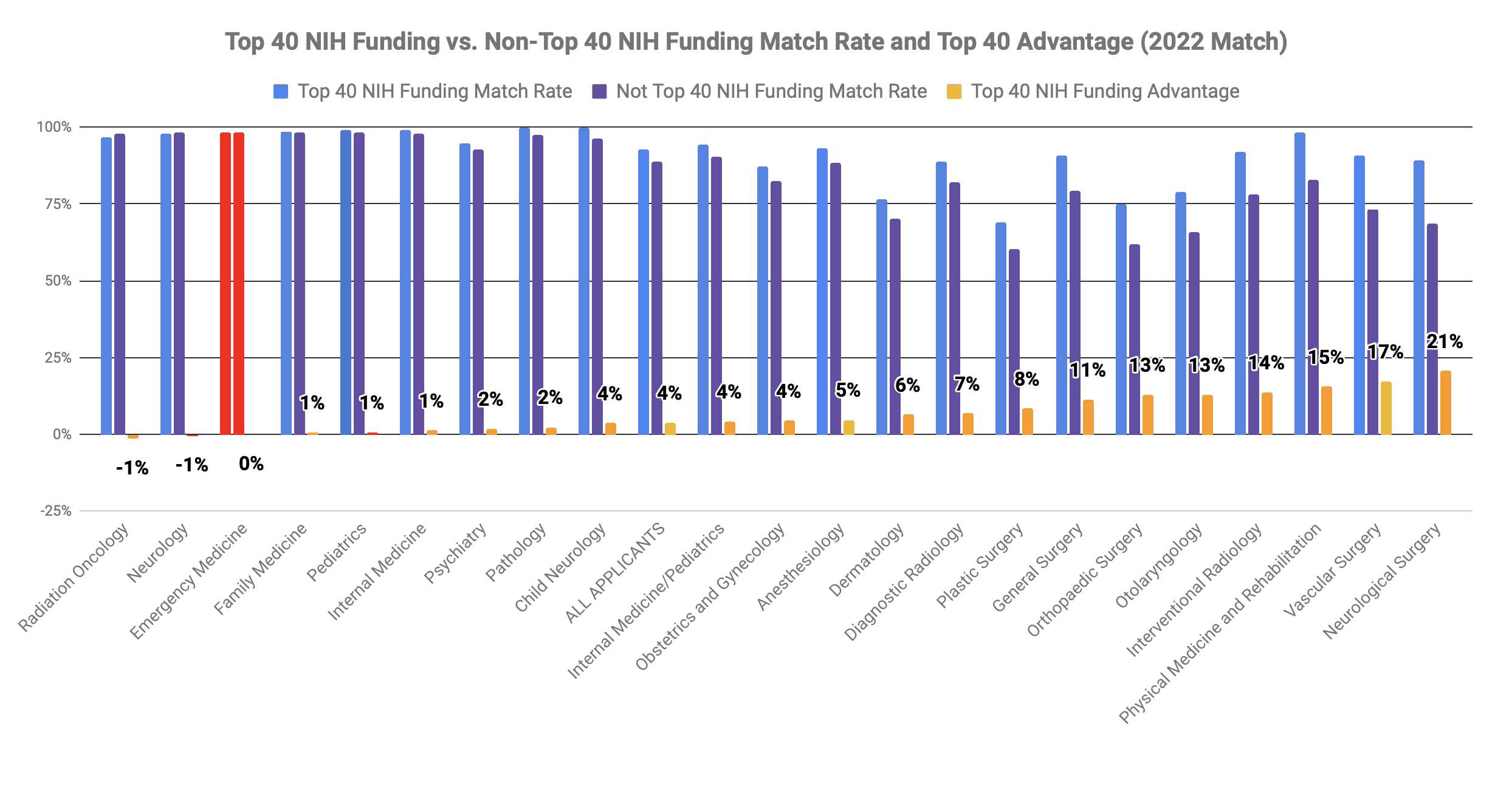 Top 40 med school emergency medicine match 2022