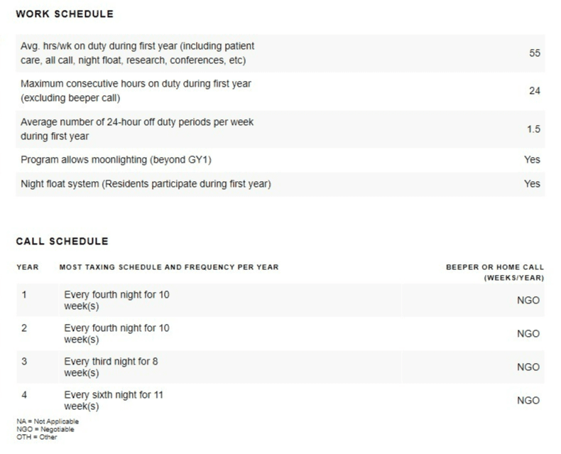 Beth Israel Call and Work Schedule