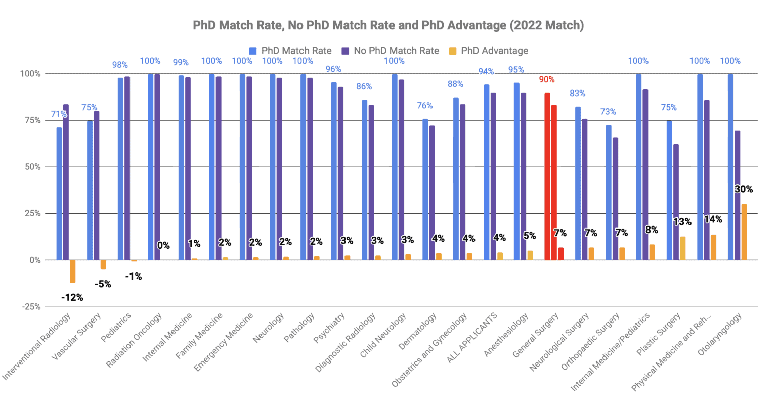 How to Match into General Surgery in 2023