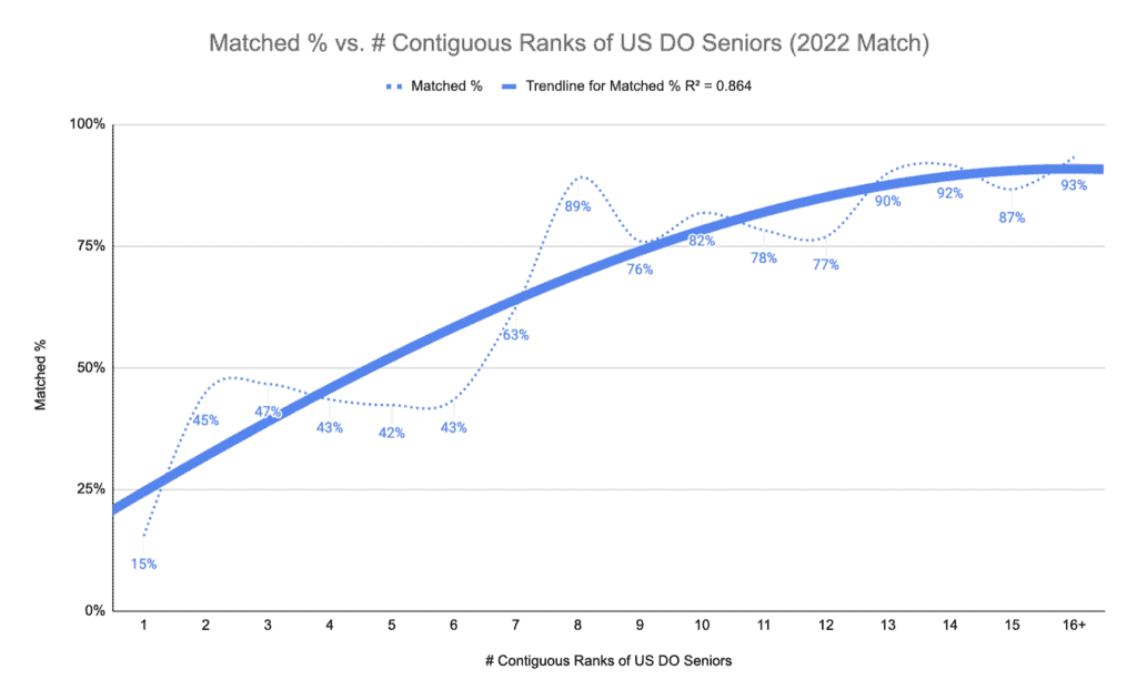How to Match into Anesthesiology in 2023
