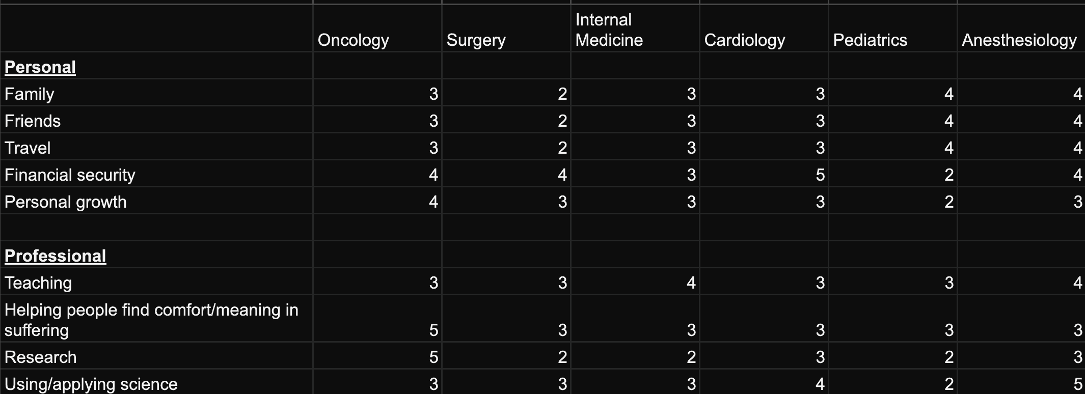 How to choose a medical specialty