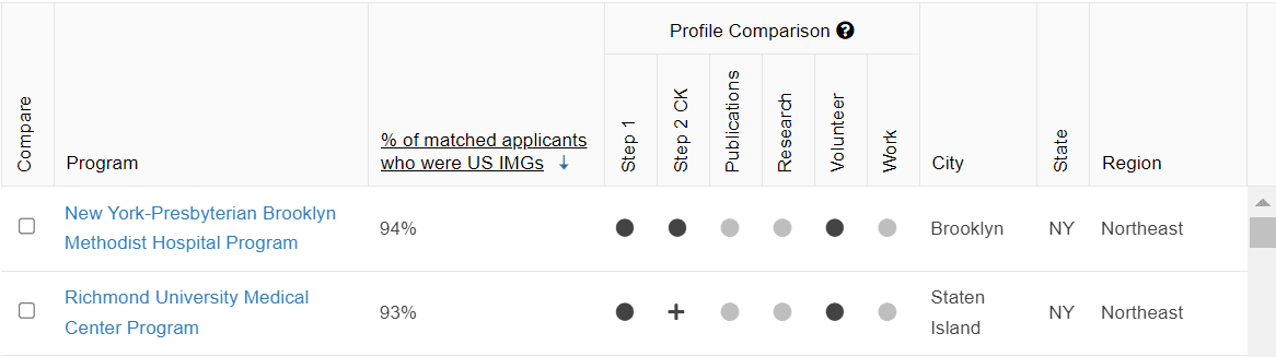 Residency Explorer Profile Comparison Legend Example