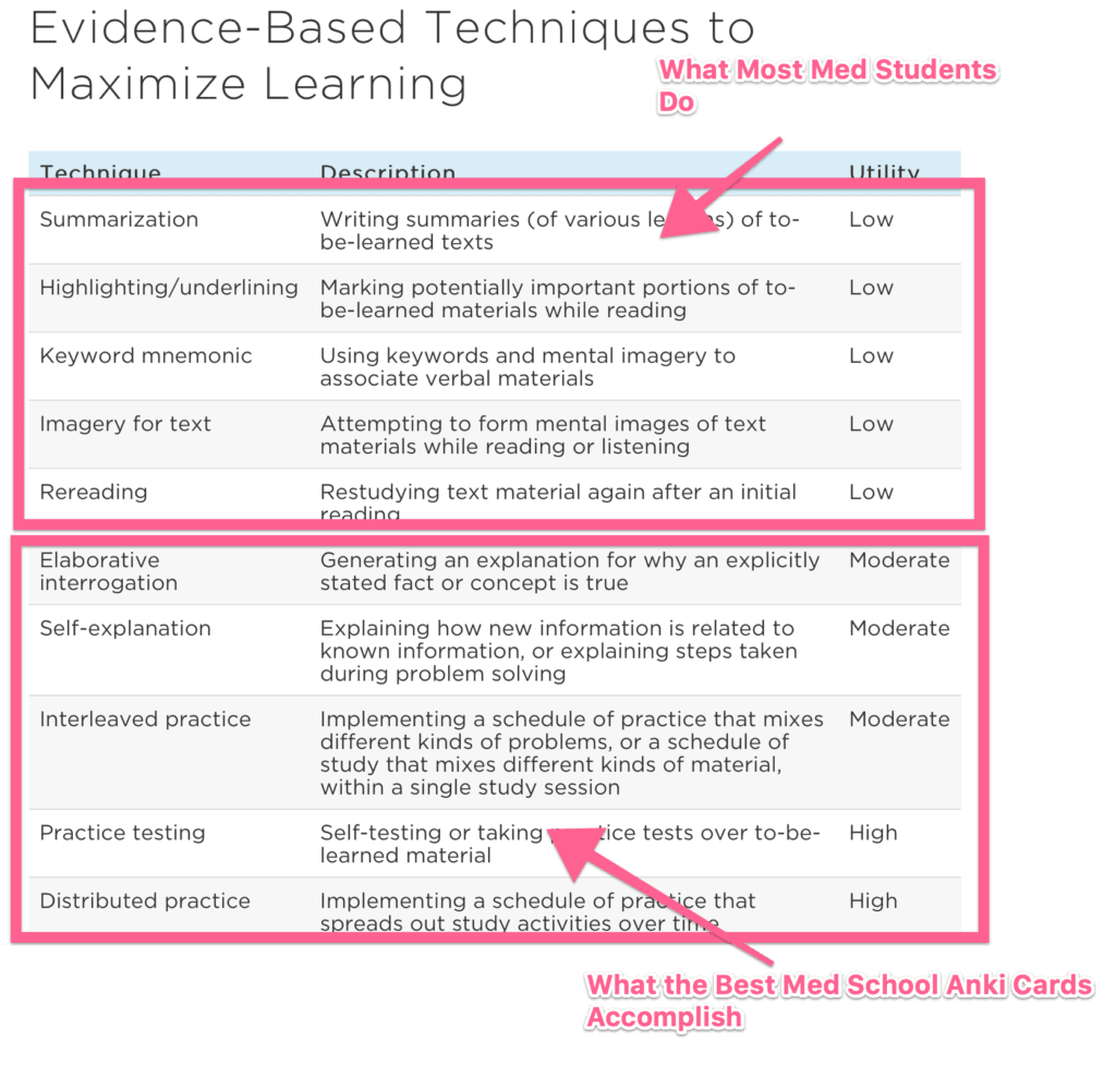 example noteworthy characteristics medschool example noteworthy characteristics medschool