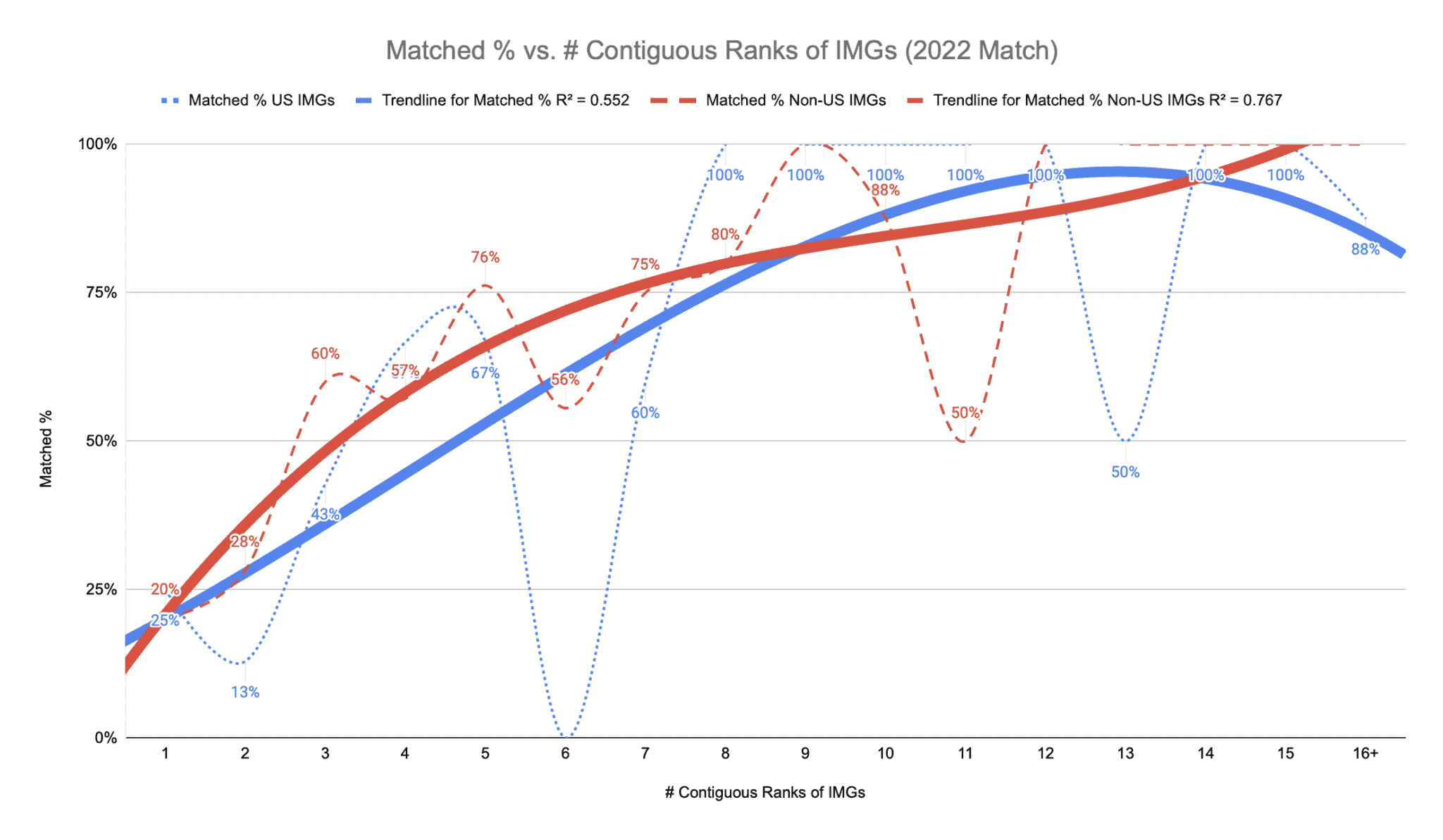 How to Match into Neurology in 2023