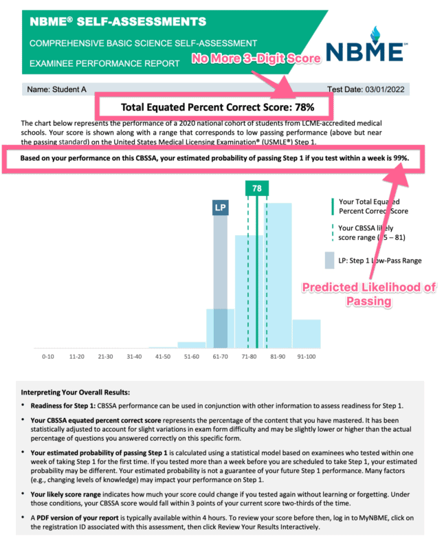 How to Read the New PassFail Step 1 and NBME Self Assessment Score Reports