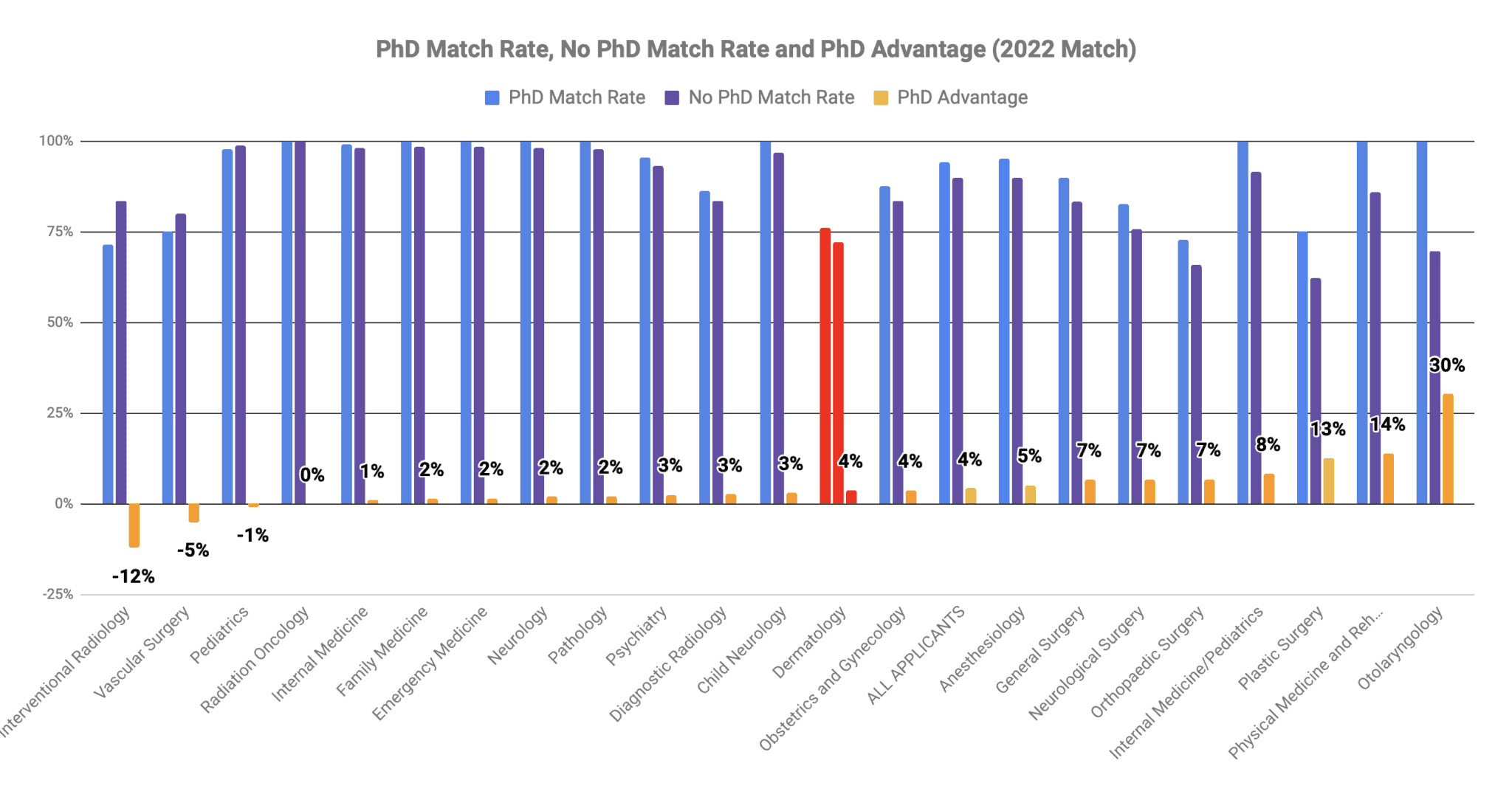 How to Match into Dermatology in 2023