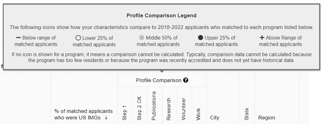 Residency Explorer Profile Comparison Legend