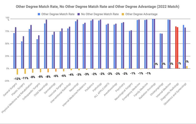 Is Diagnostic Radiology Competitive in 2023?