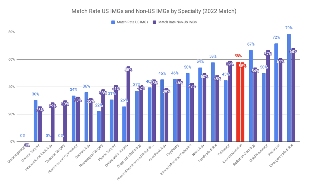 is-internal-medicine-competitive-in-2023