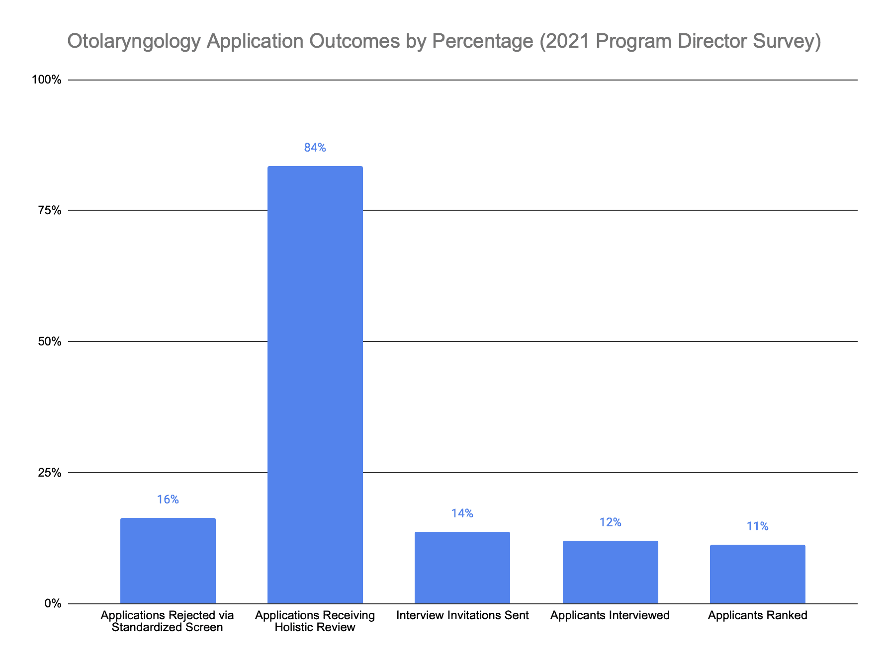 Otolaryngology application outcomes 2021 program director survey