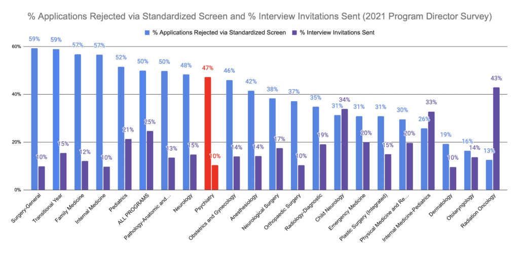 Is Psychiatry Competitive in 2023?