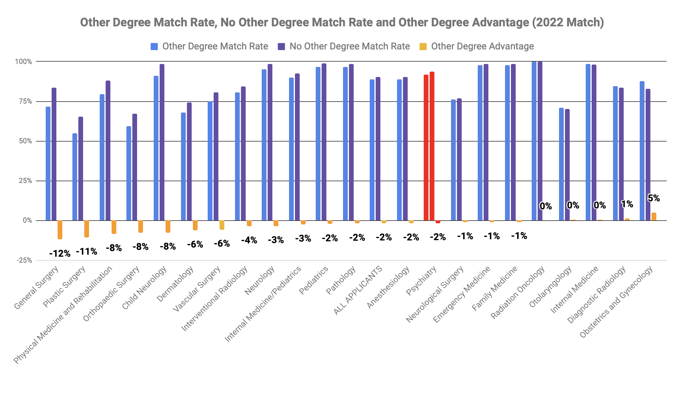 Psychiatry other degree MBA MPH advantage 2022