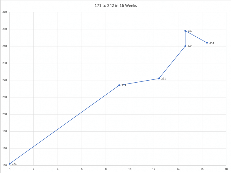 Step 1 240s - 171 to 242 in 16 Weeks