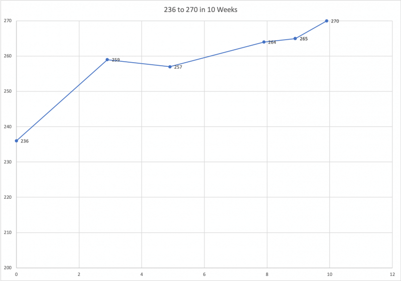 Step 1 250-270 - 236 to 270 in 10 Weeks