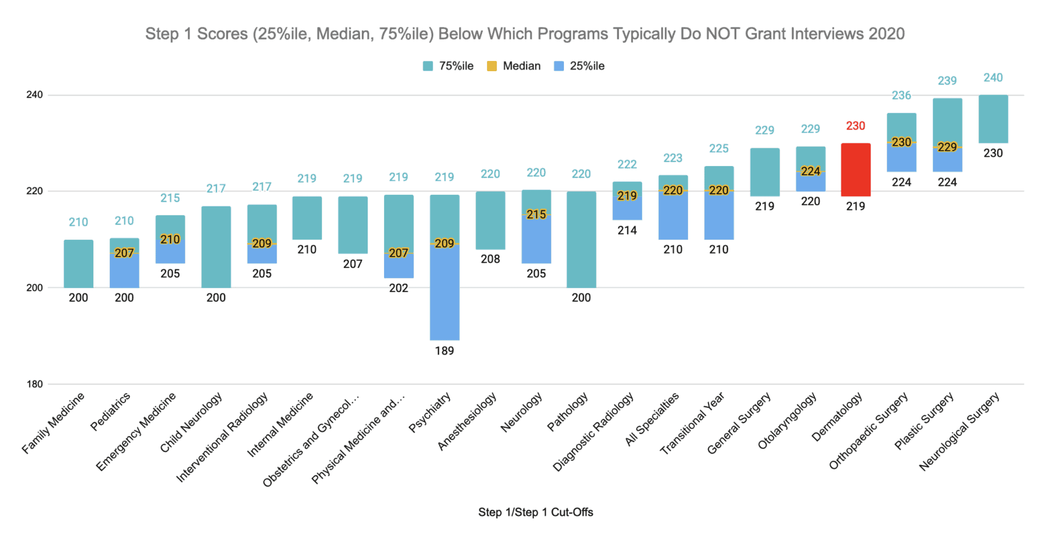 How to Match into Dermatology in 2023