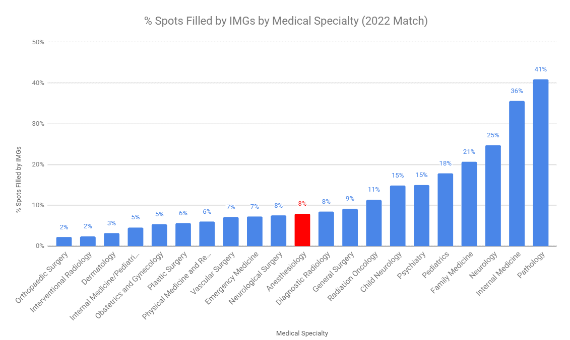 Anesthesiology IMG Friendly 2022